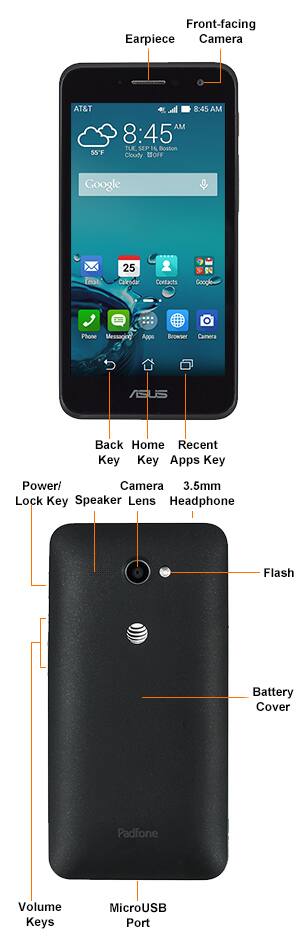 Device Diagram