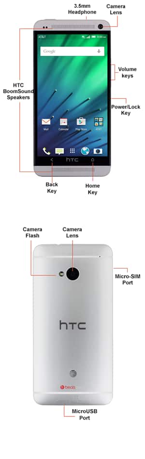 Device Diagram