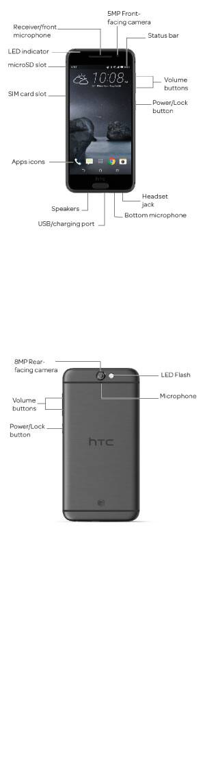 Device Diagram