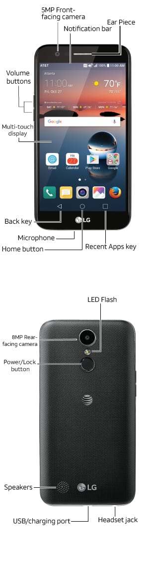 Device Diagram