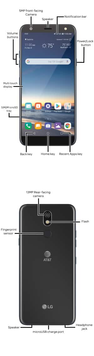 Device Diagram