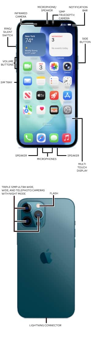 Device Diagram